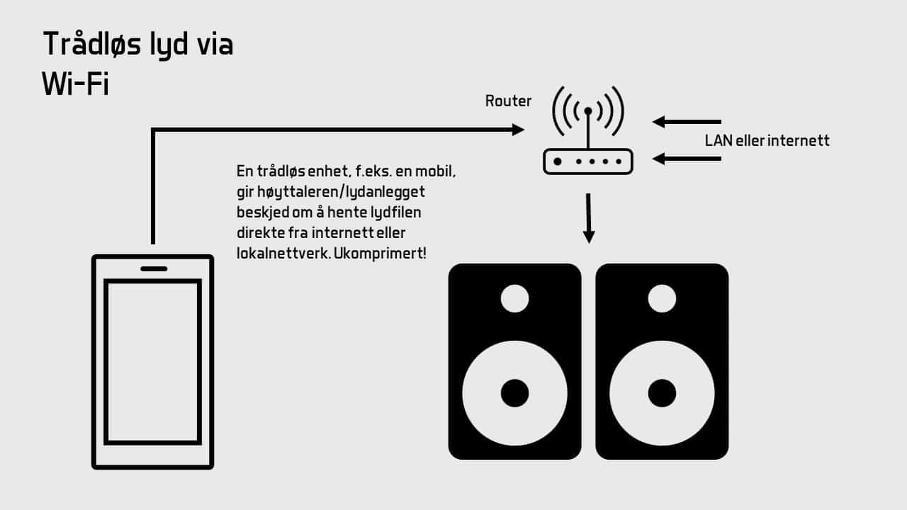trådløs høyttaler wifi