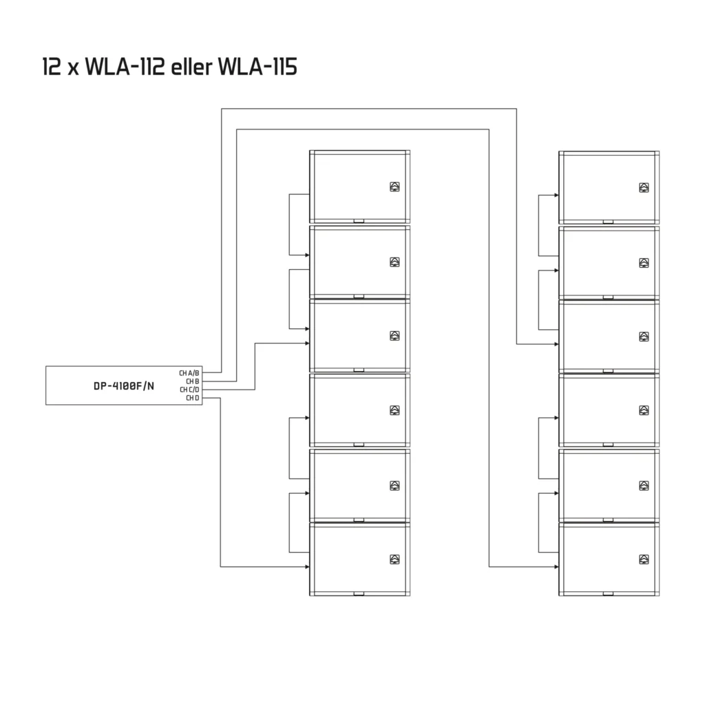 Wharfedale Pro WLA-1 line array komplett - Bilde 2