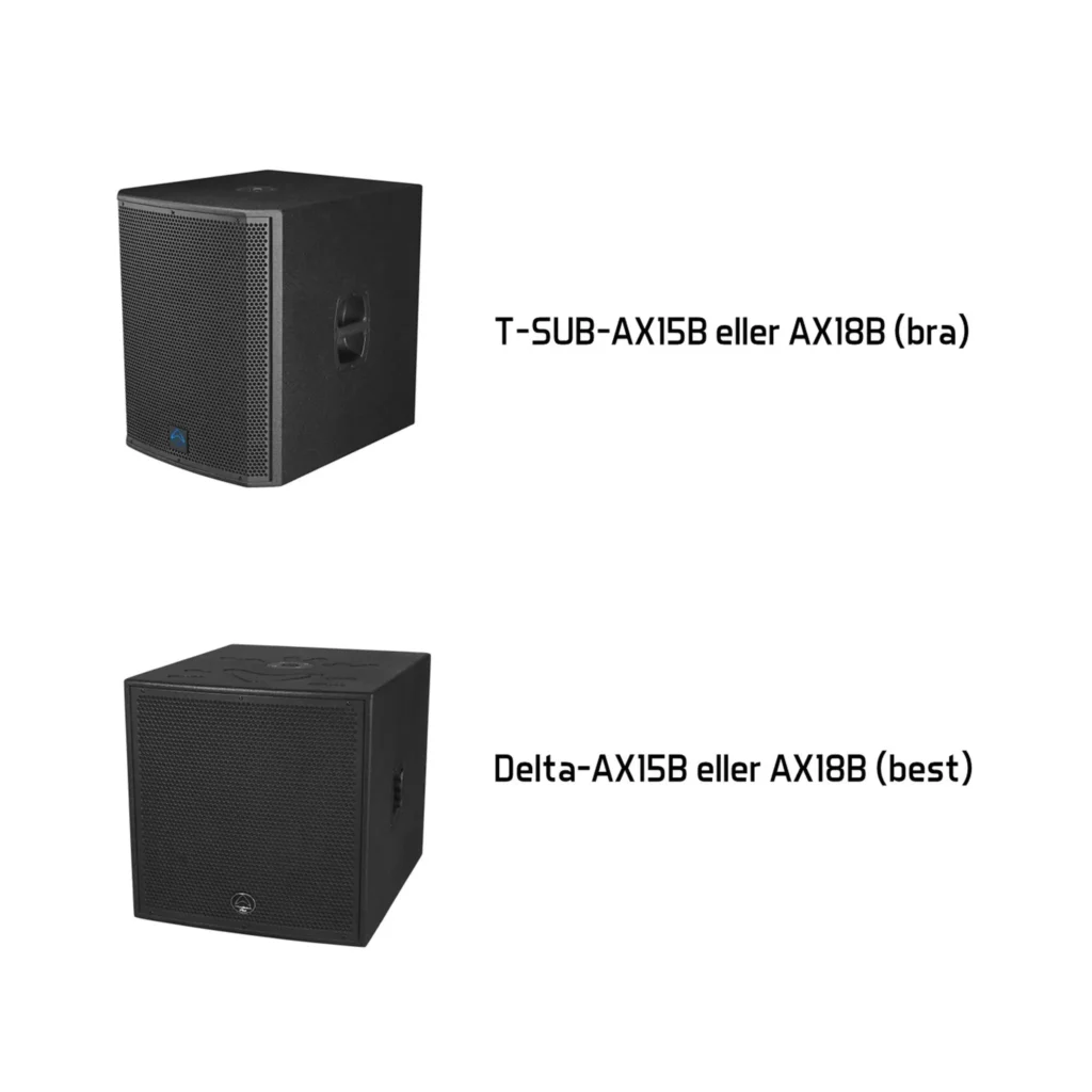 Wharfedale Pro medium aktivt pa-anlegg - Bilde 3