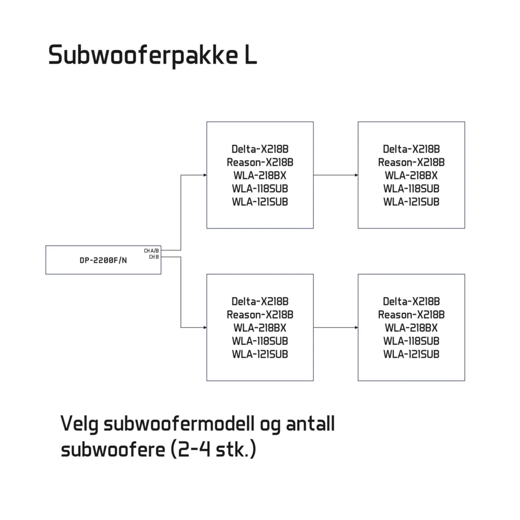 Wharfedale Pro subwooferpakke L - Bilde 2